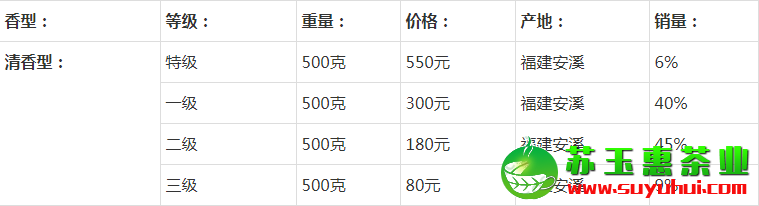 清香型铁观音价格表