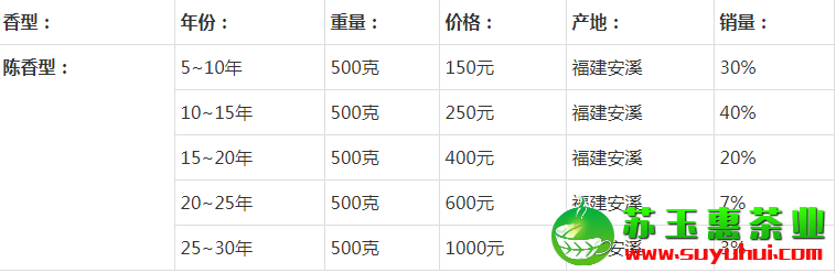 陈年铁观音价格表